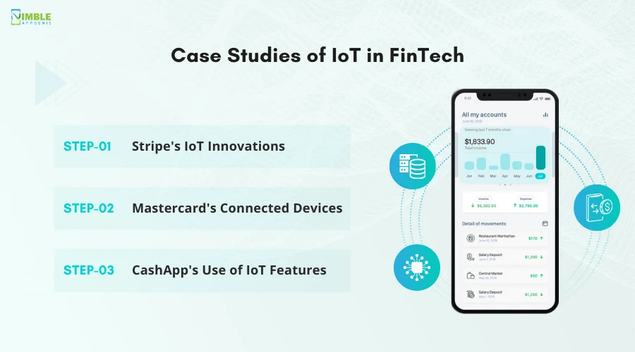 Case Studies of IoT in FinTech