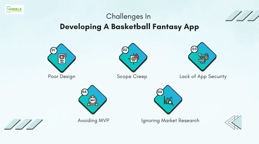 Challenges in Developing a Basketball Fantasy App