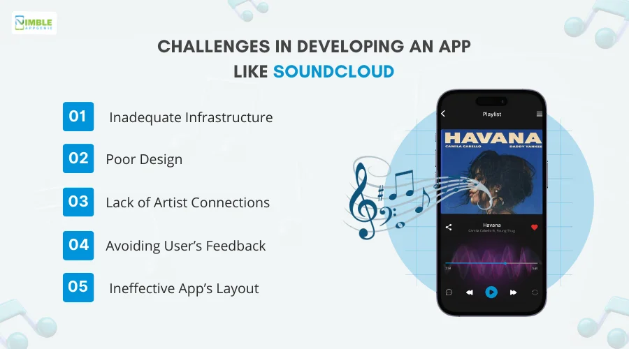 Challenges in Developing an App Like SoundCloud