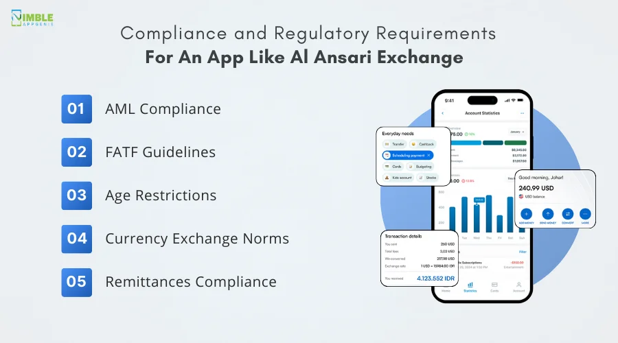 Compliance and Regulatory Requirements for an App Like Al Ansari Exchange