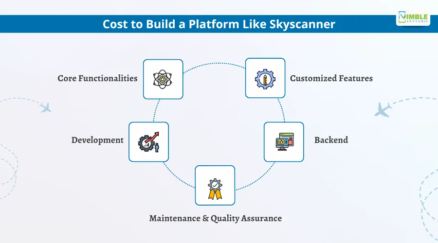 Cost to Build a Platform Like Skyscanner