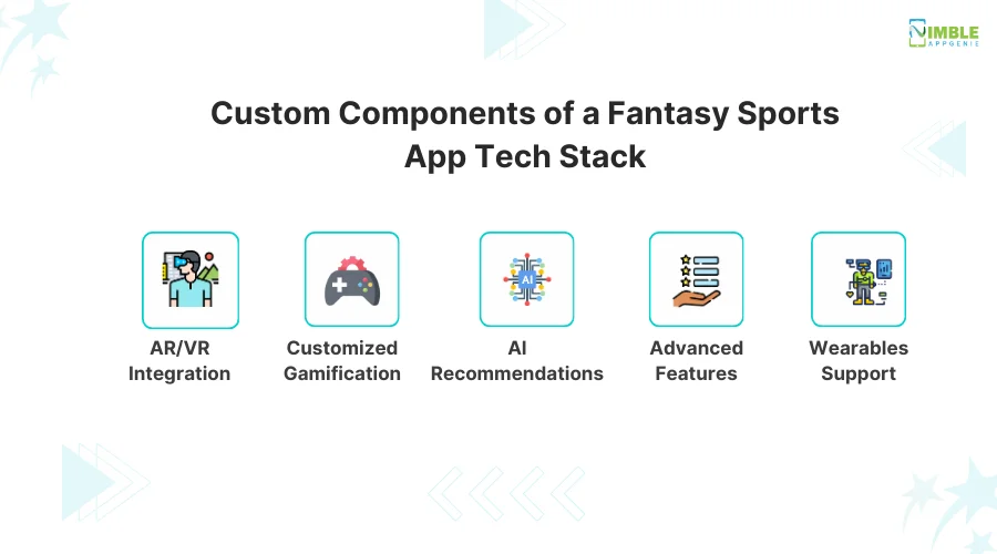 Custom Components of a Fantasy Sports App Tech Stack