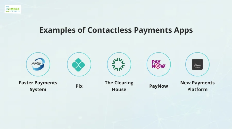 Examples of Real-Time Payment Systems