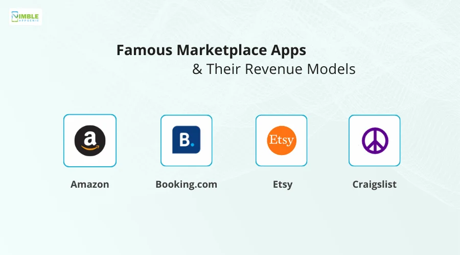 Famous Marketplace Apps & Their Revenue Models