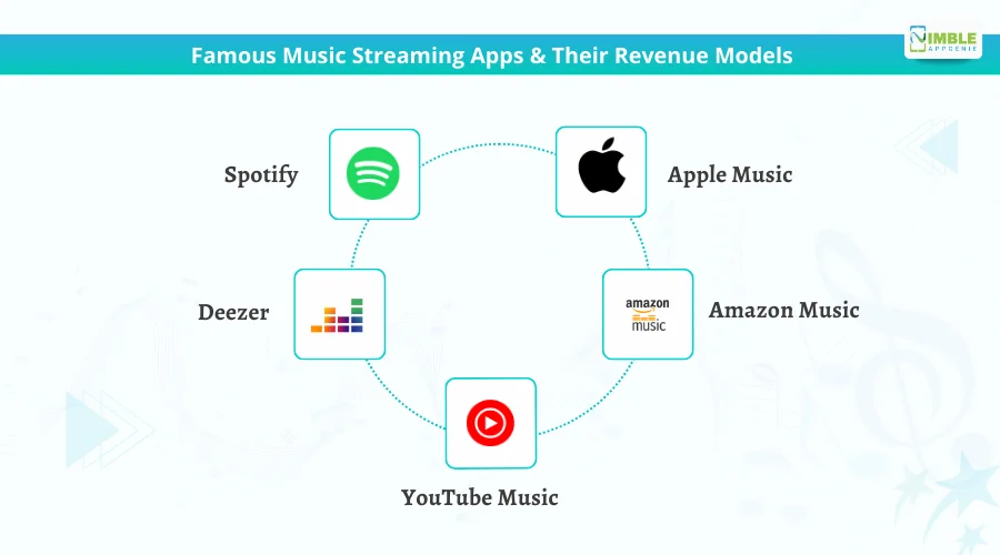 Famous Music Streaming Apps & Their Revenue Models