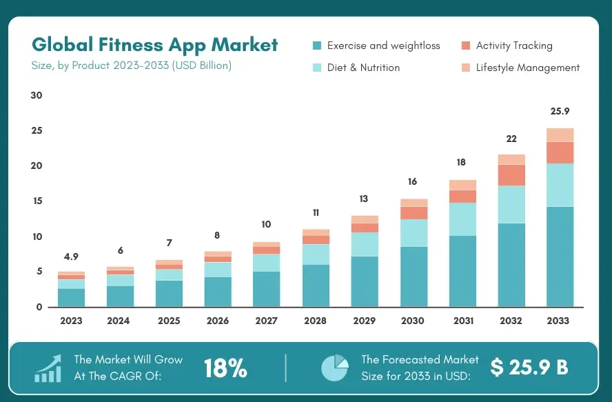 Global-Fitness-App-Market