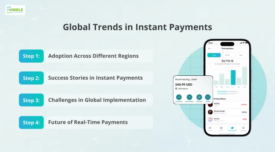 Global Trends in Instant Payments