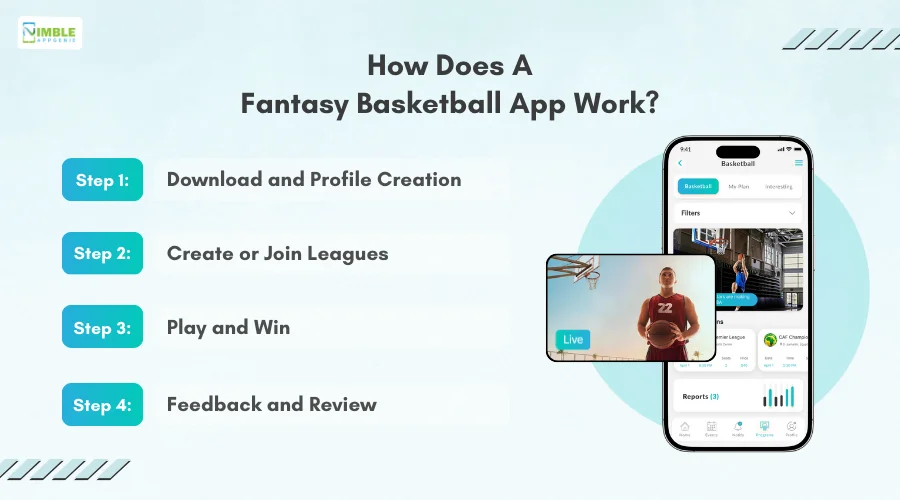 How Does a Fantasy Basketball App Work