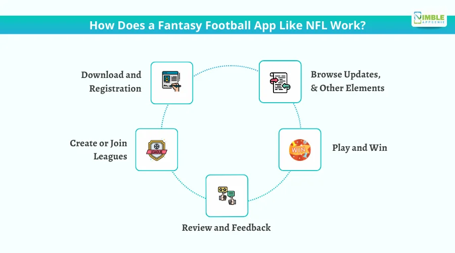 How Does a Fantasy Football App Like NFL Work