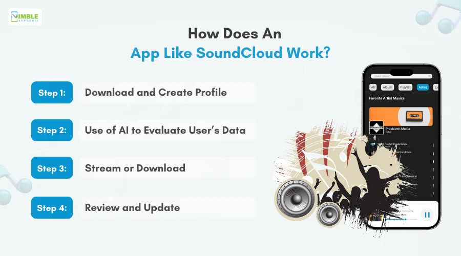 How Does an App Like SoundCloud Work