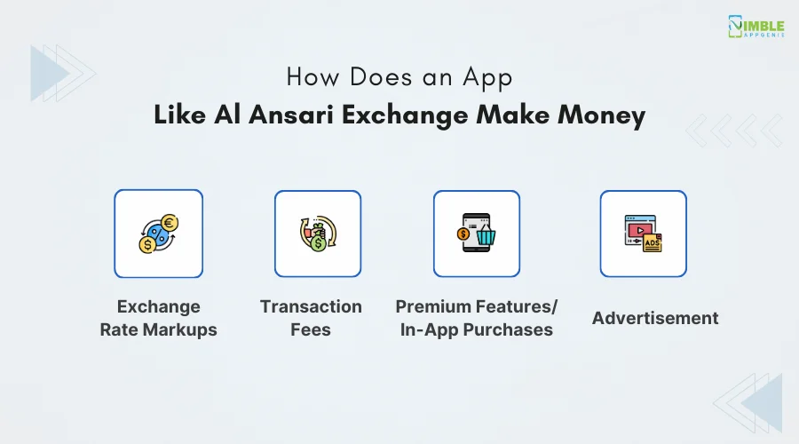 How Does an App like Al Ansari Exchange Make Money