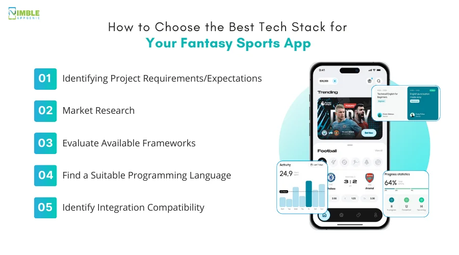 How to Choose the Best Tech Stack for Your Fantasy Sports App