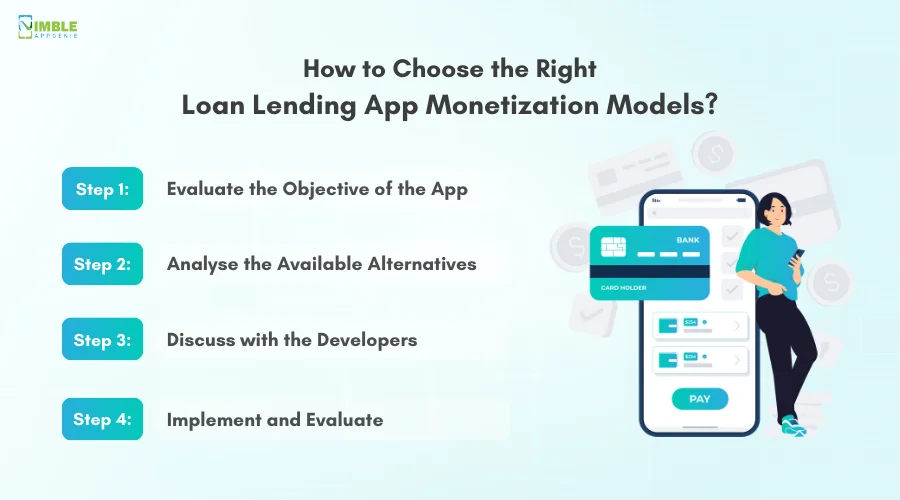 How to Choose the Right Loan Lending App Monetization Models