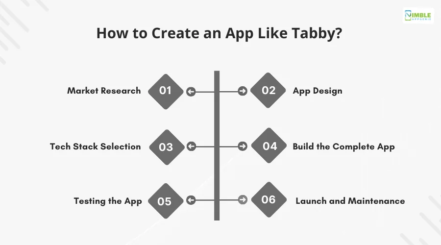 How to Create an App Like Tabby