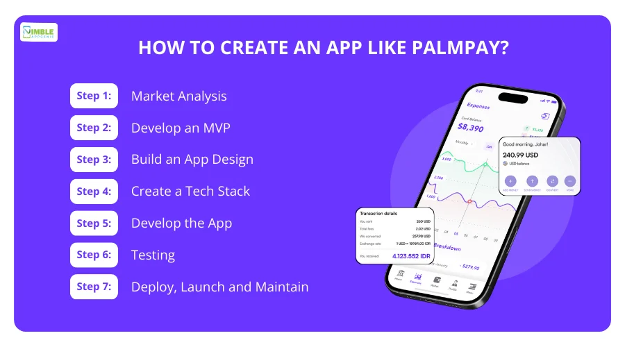 How to Create an App like Palmpay