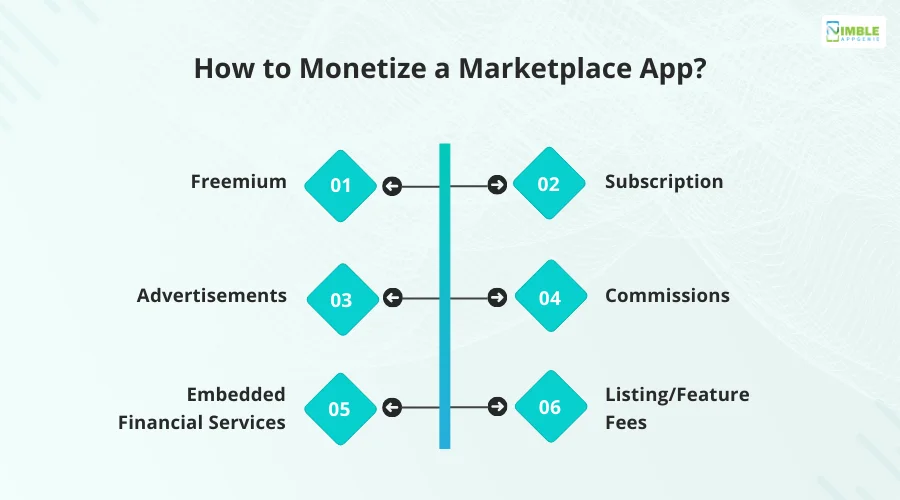 How to Monetize a Marketplace App