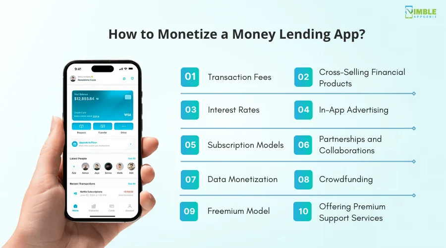 How to Monetize a Money Lending App