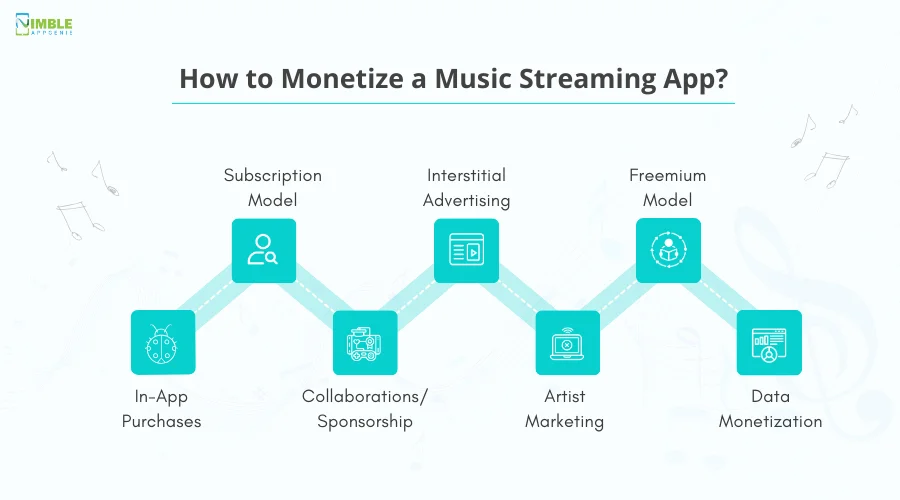 How to Monetize a Music Streaming App