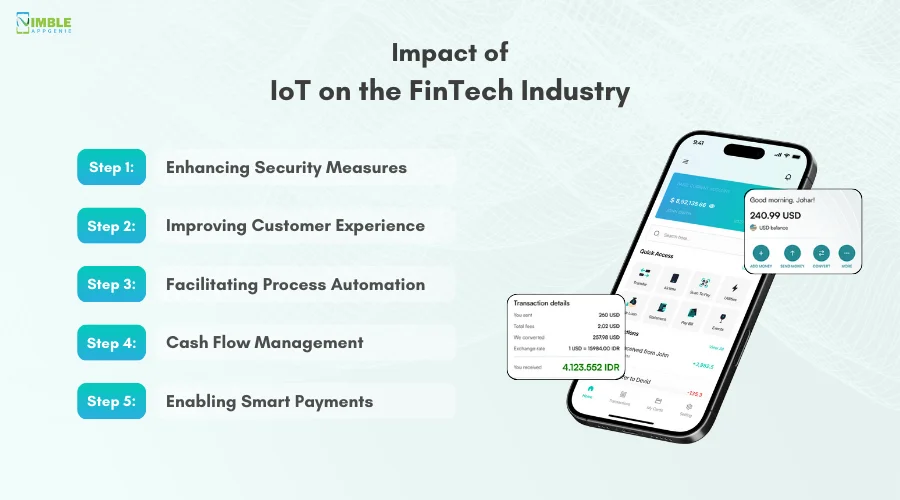 Impact of IoT on the FinTech Industry