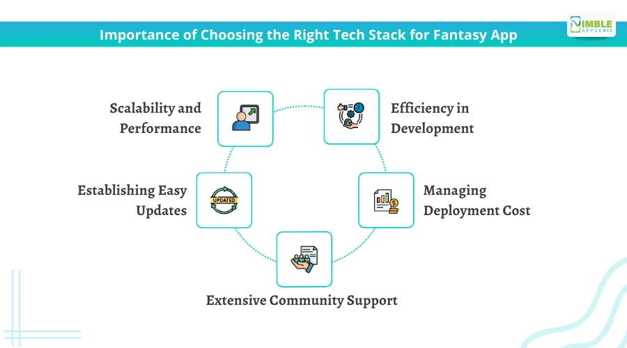 Importance of Choosing the Right Tech Stack for Fantasy App