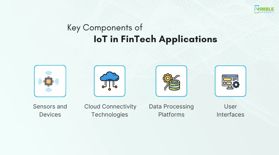 Key Components of IoT in FinTech Applications