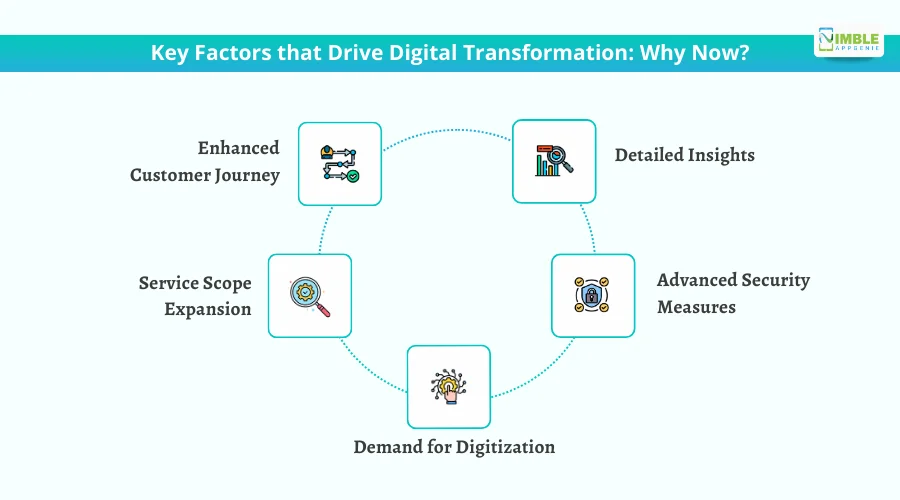 Key Factors that Drive Digital Transformation_ Why Now