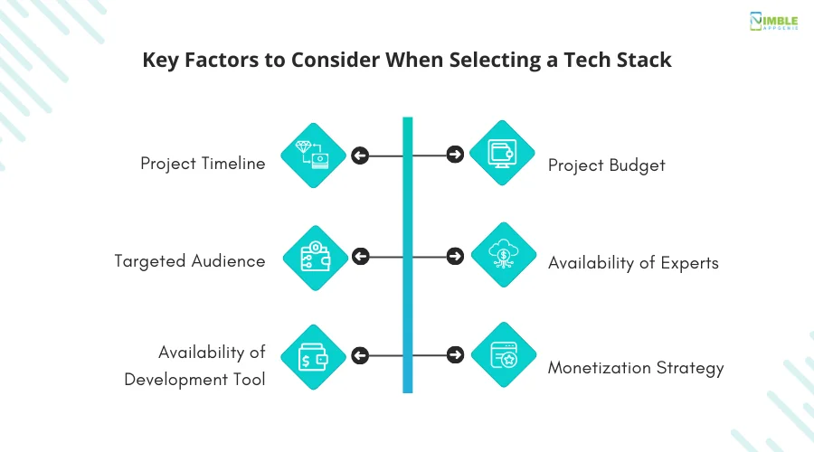 Key Factors to Consider When Selecting a Tech Stack