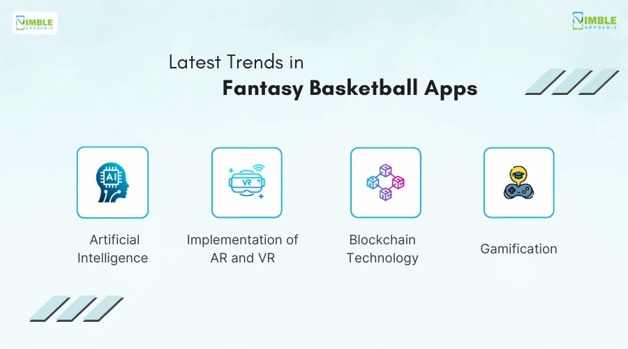 Latest Trends in Fantasy Basketball Apps