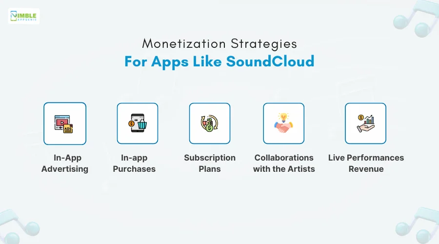 Monetization Strategies for Apps Like SoundCloud