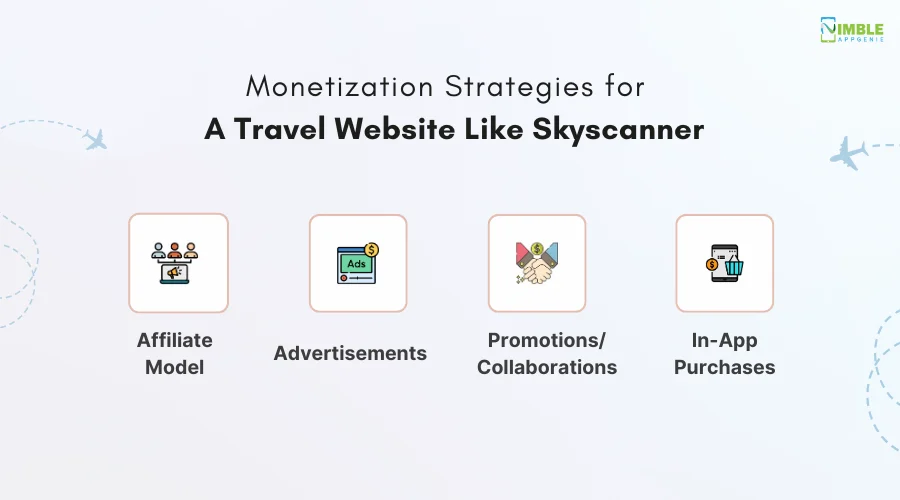 Monetization Strategies for a Travel Website Like Skyscanner