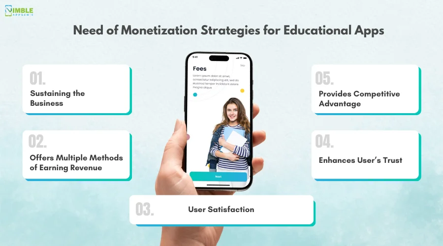 Need of Monetization Strategies for Educational Apps