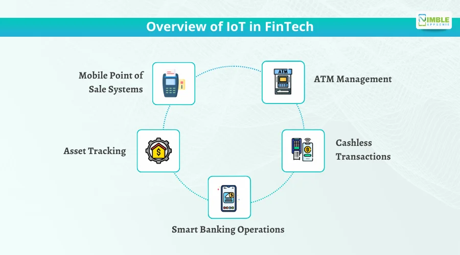 Overview of IoT in FinTech