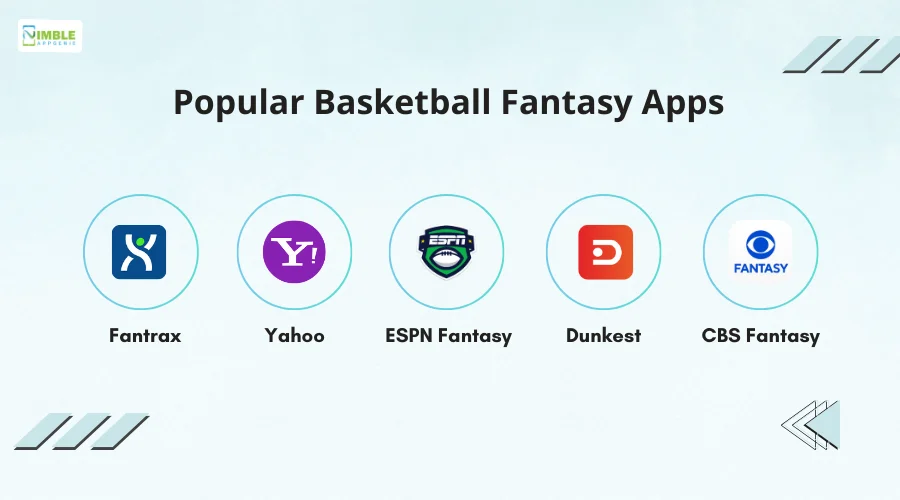 Popular Basketball Fantasy Apps