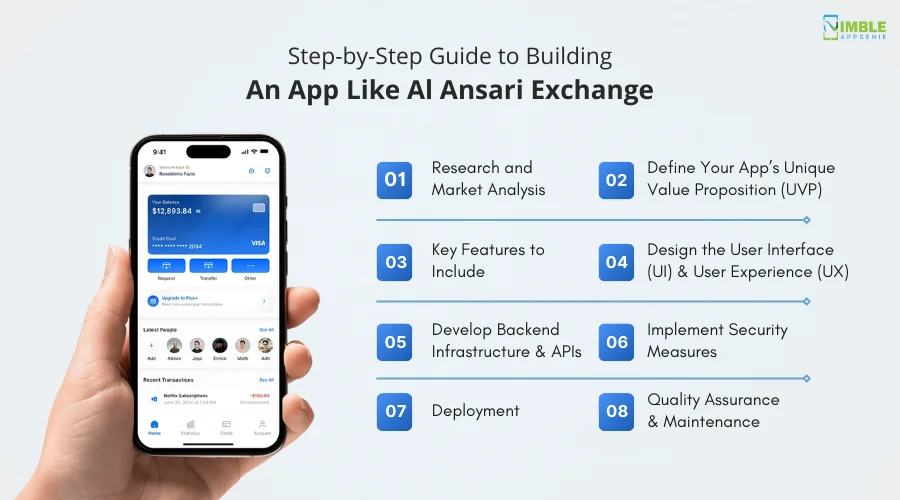 Step-by-Step Guide to Building an App Like Al Ansari Exchange