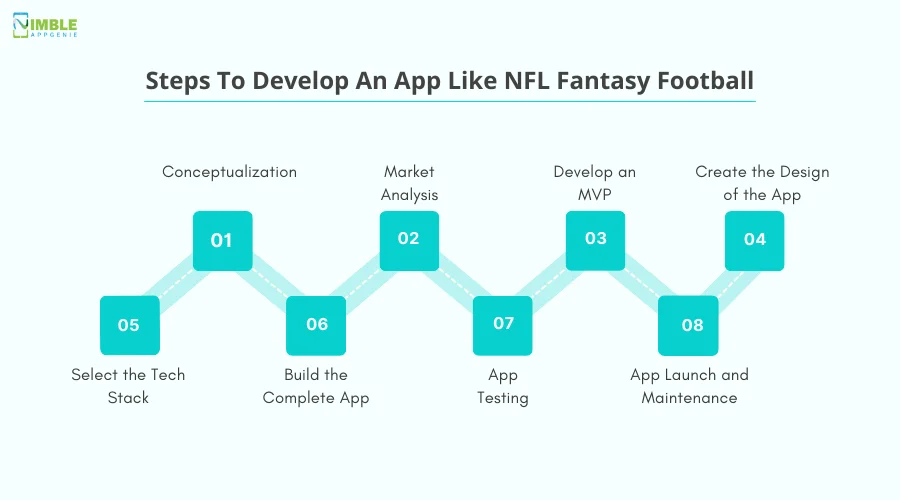 Steps To Develoap An App Like NFL Fantasy Football