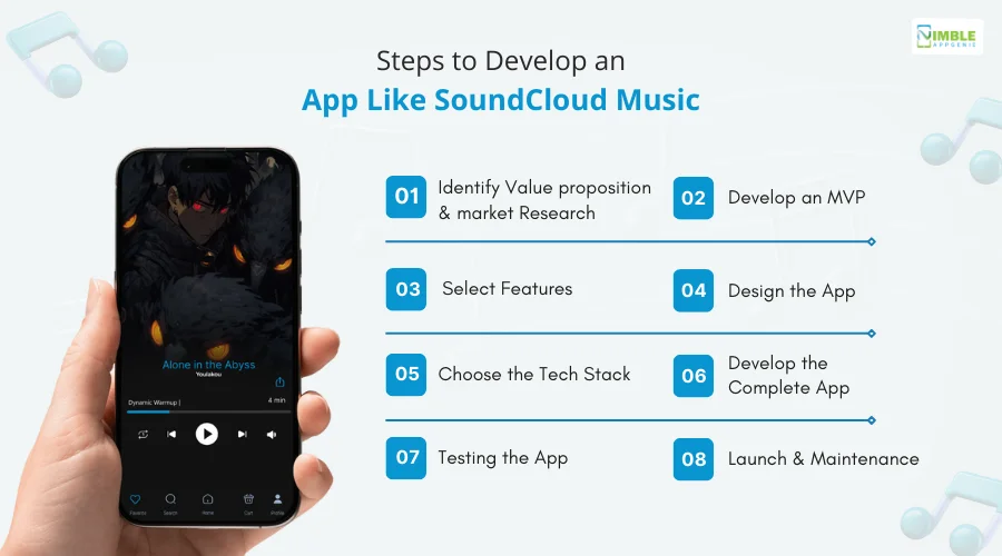 Steps to Develop an App Like SoundCloud Music