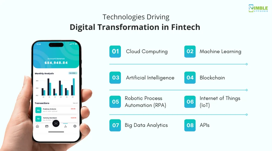 Technologies Driving Digital Transformation in Fintech