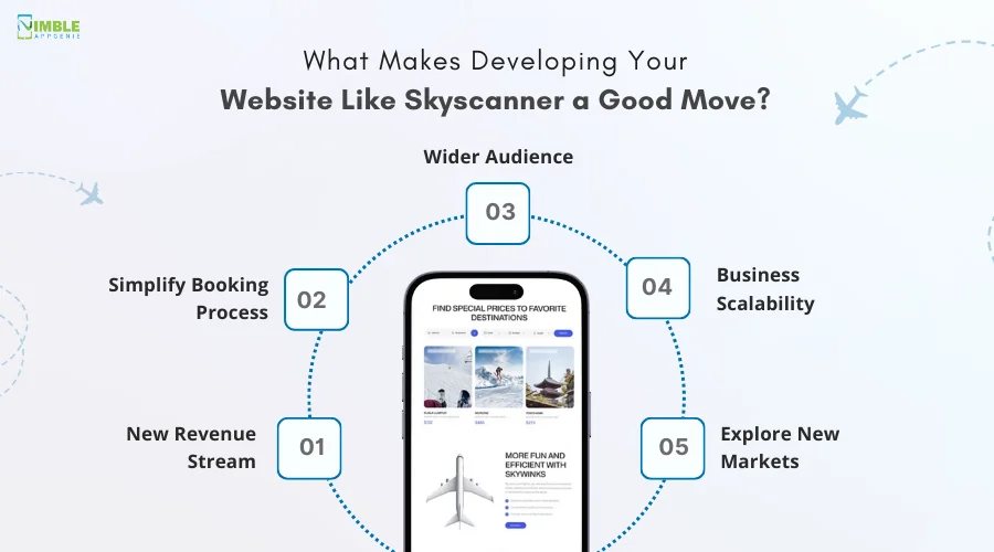 What Makes Developing Your Website Like Skyscanner a Good Move