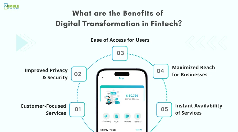 What are the Benefits of Digital Transformation in Fintech