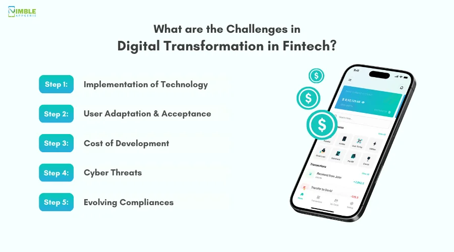 What are the Challenges in Digital Transformation in Fintech