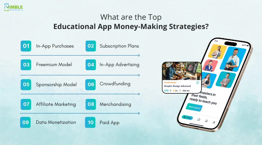 What are the Top Educational App Money-Making Strategies