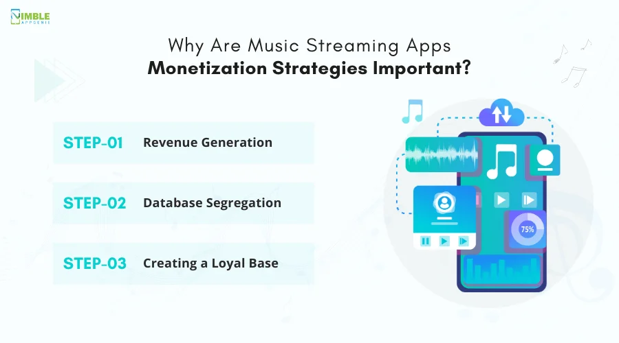 Why Are Music Streaming Apps Monetization Strategies Important