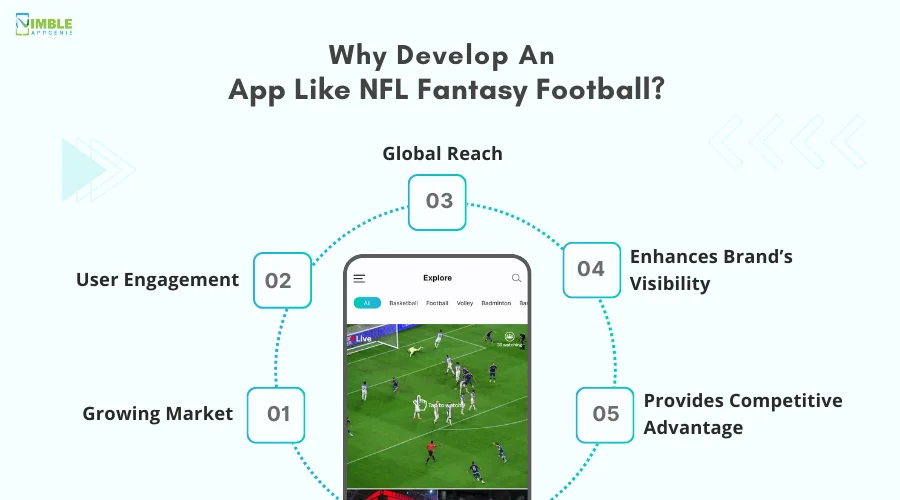 Why Develop An App Like NFL Fantasy Football