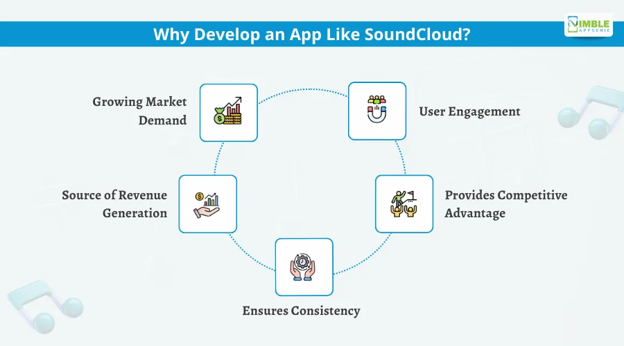 Why Develop an App Like SoundCloud