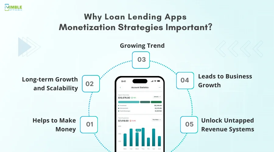 Why Loan Lending Apps Monetization Strategies Important