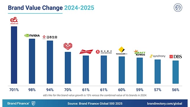 2025-fastest growing-brand-1920x363