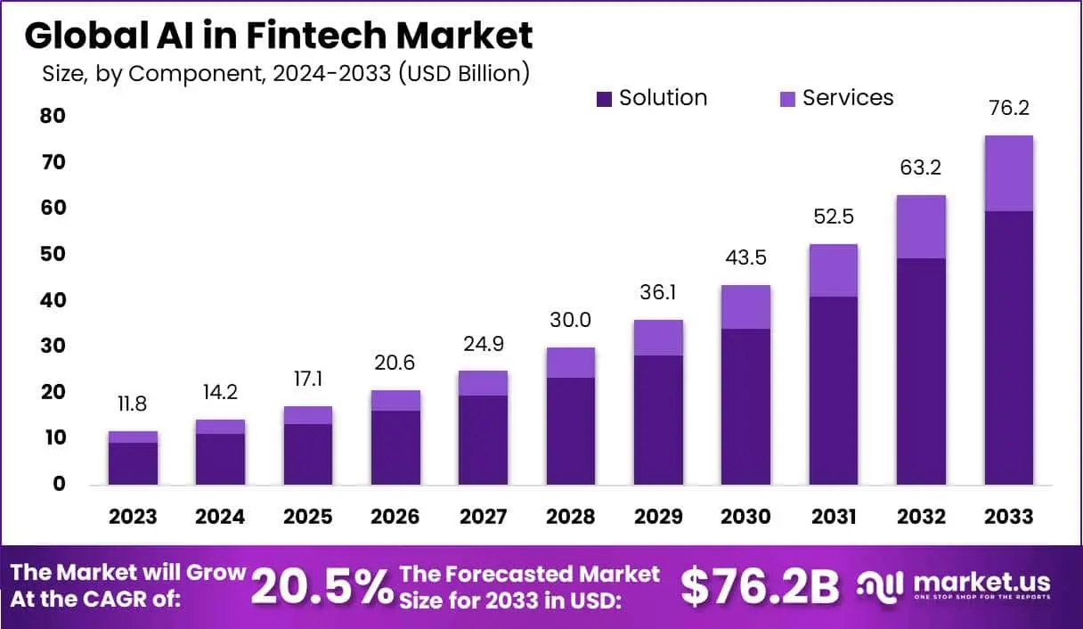 AI-In-Fintech-Market