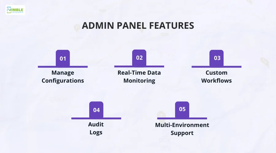 Admin Panel Features