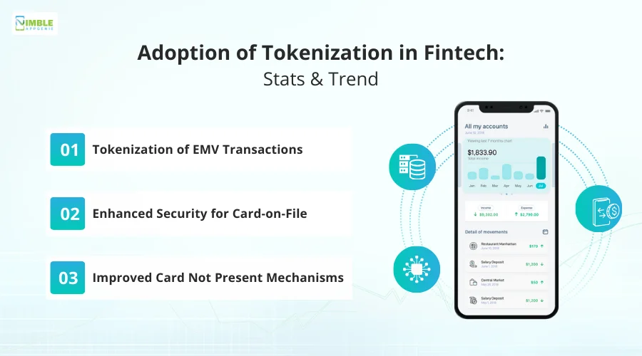 Adoption of Tokenization in Fintech_ Stats & Trend