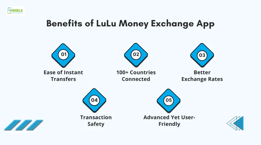 Benefits of LuLu Money Exchange App